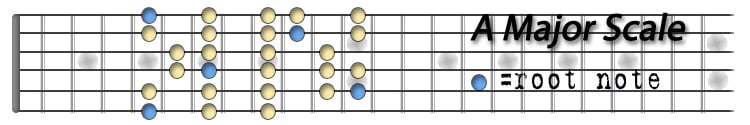 A major scale.jpg